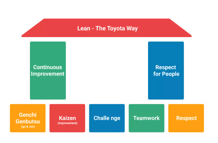 lean-management -qu-est-ce-que-le-lean-management-et-comment-est-il-ne-?