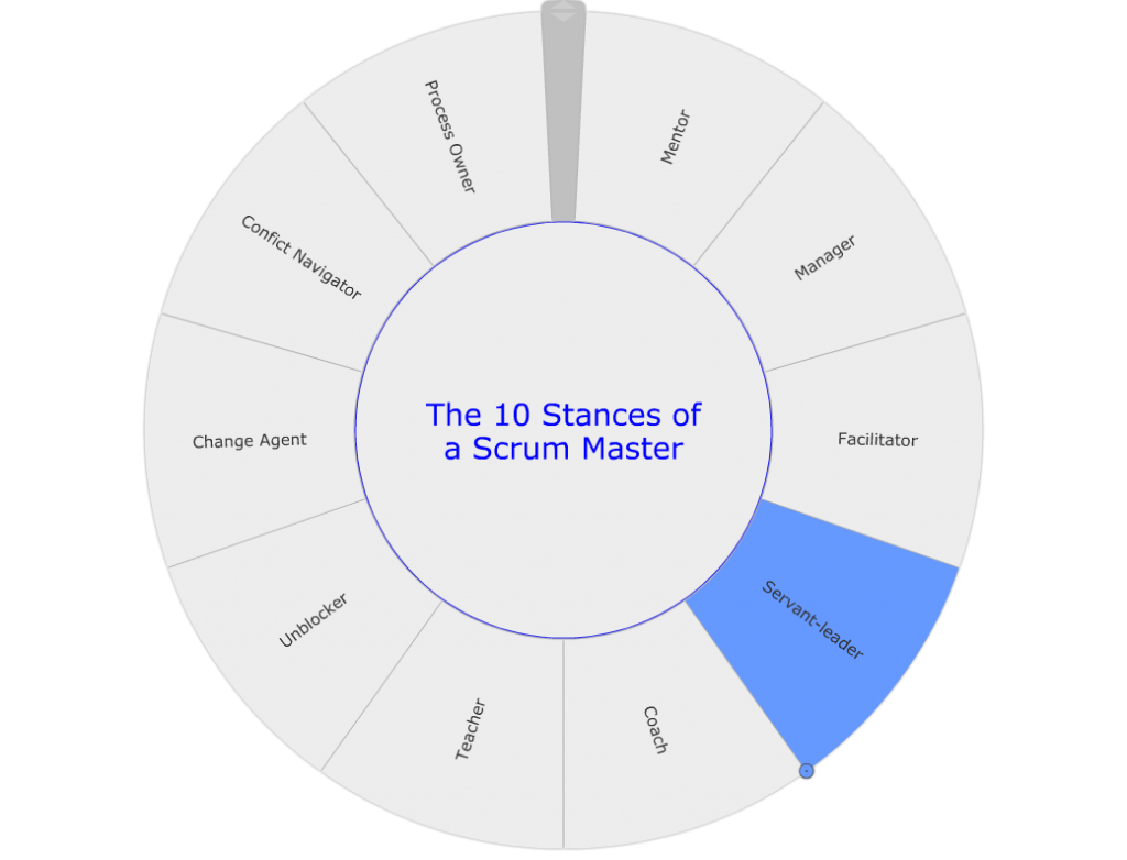 Scrum Master : Le Scrum Master est-il un Servant Leader ?